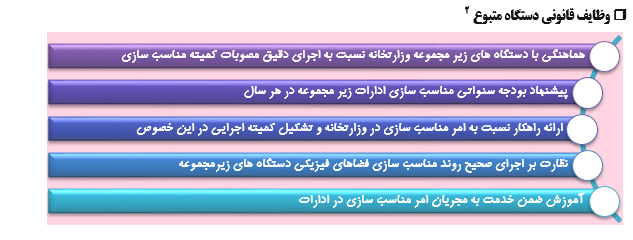 موانع اجرایی مناسب سازی محیط برای معلولان و افراد ناتوان چیست؟