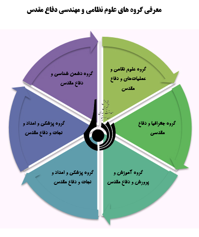 اهداف و راهبردهای پژوهشگاه علوم و معارف دفاع مقدس