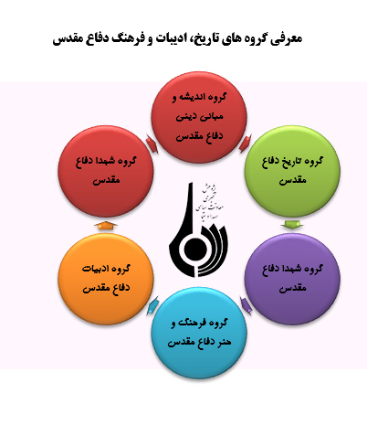 اهداف و راهبردهای پژوهشگاه علوم و معارف دفاع مقدس