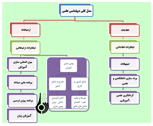 ظرفیت دیپلماسی علمی برای نفوذ هدفمند دشمن