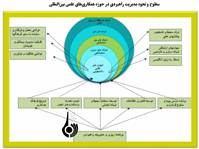 ظرفیت دیپلماسی علمی برای نفوذ هدفمند دشمن