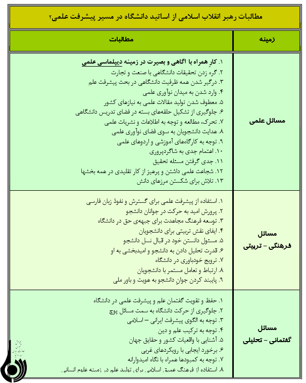 ظرفیت دیپلماسی علمی برای نفوذ هدفمند دشمن