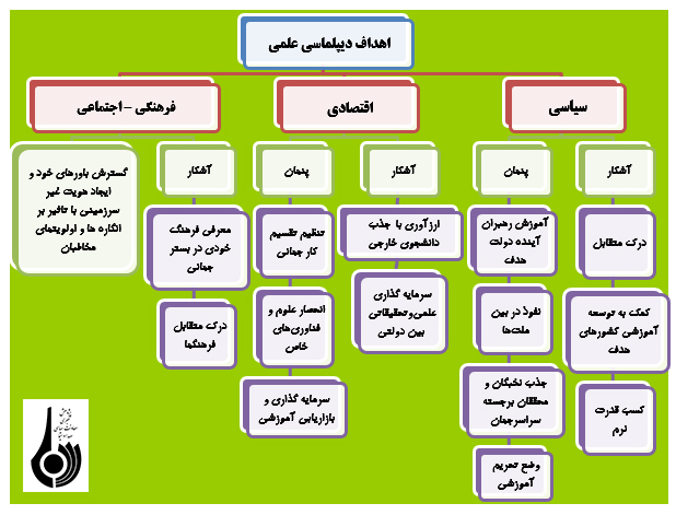 ظرفیت دیپلماسی علمی برای نفوذ هدفمند دشمن