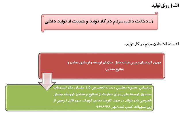 رصدتوصیه های مقام معظم رهبری درسال