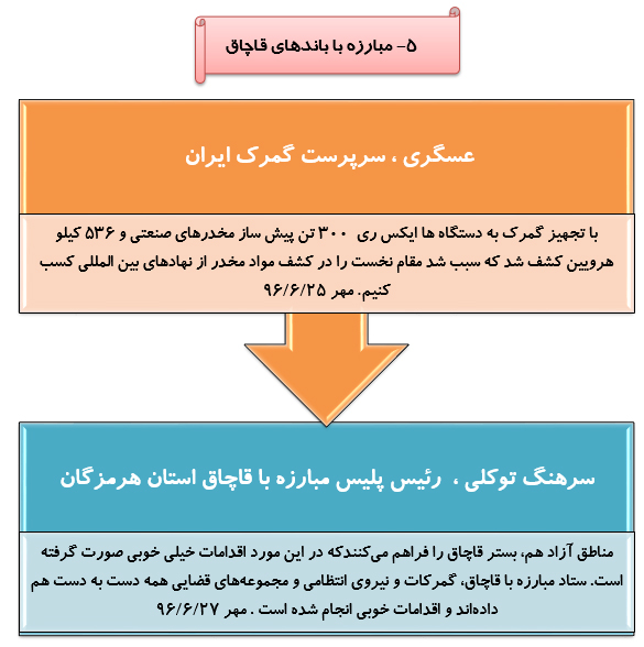 رصدتوصیه های مقام معظم رهبری درسال