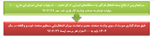 رصدتوصیه های مقام معظم رهبری درسال