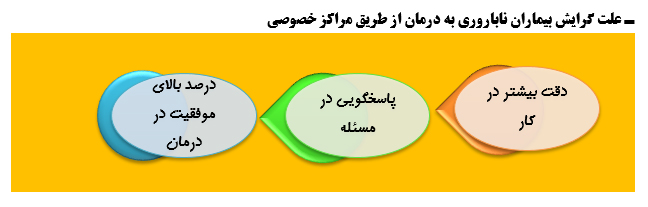 جای خالی پوشش بیمه ای در هزینه‌های درمان ناباروری