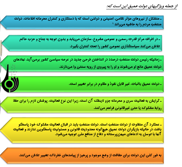 رویارویی دولت «عمیق» و دولت «دونالد ترامپ»