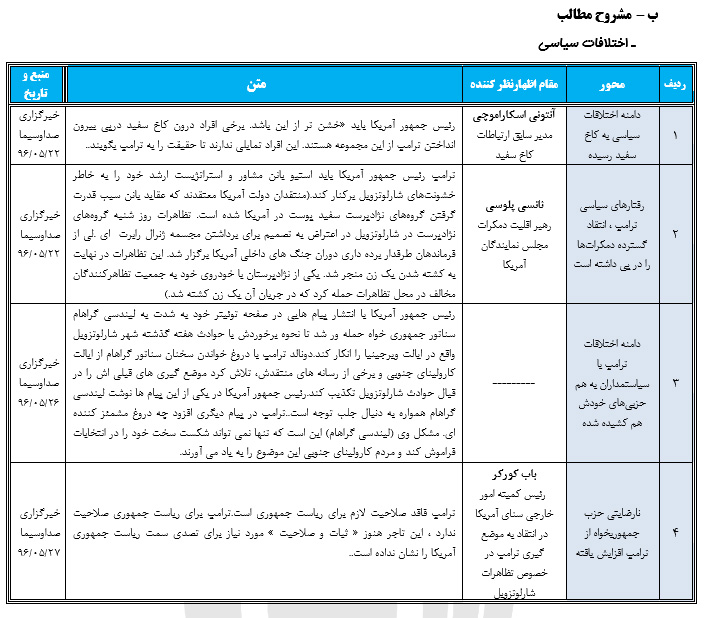رصد مسائل مربوط به آمریکا(مقطع بررسی 21/ 05/ 96 تا 27/ 05/ 96)