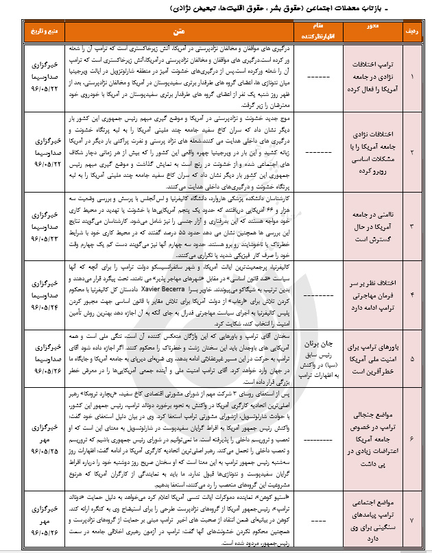 رصد مسائل مربوط به آمریکا(مقطع بررسی 21/ 05/ 96 تا 27/ 05/ 96)