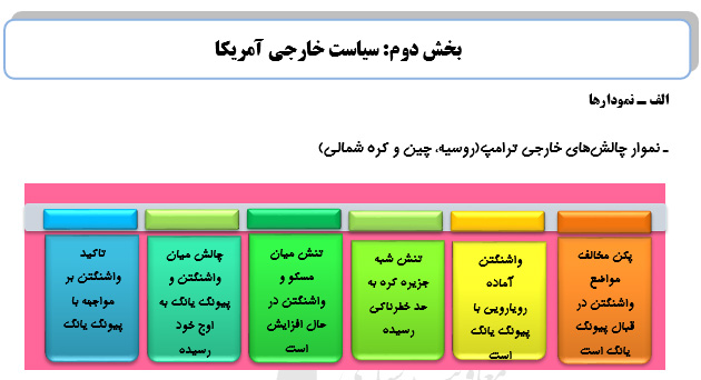 رصد مسائل مربوط به آمریکا(مقطع بررسی 21/ 05/ 96 تا 27/ 05/ 96)