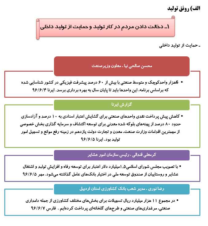 رصدتوصیه های مقام معظم رهبری درسال