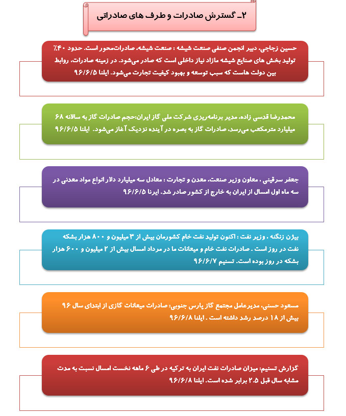 رصدتوصیه های مقام معظم رهبری درسال