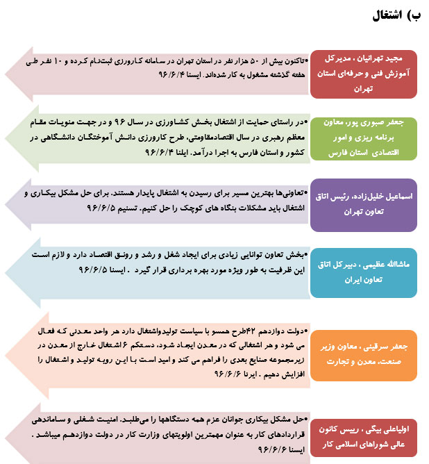 رصدتوصیه های مقام معظم رهبری درسال