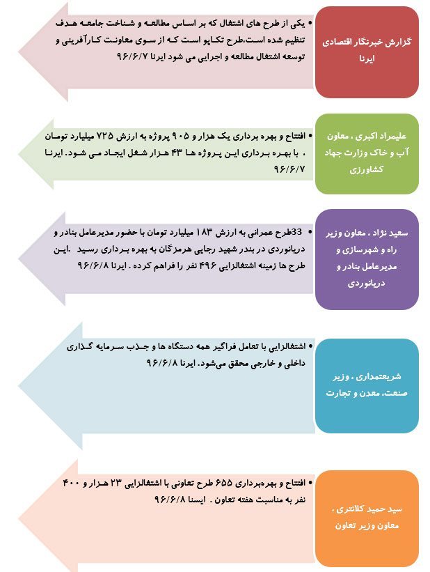 رصدتوصیه های مقام معظم رهبری درسال