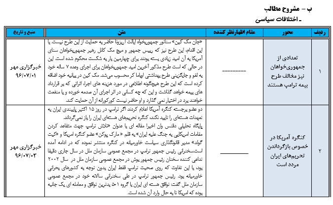 رصد مسائل مربوط به آمریکا(مقطع بررسی 31 /06/ 96 تا 06/ 07/ 96)