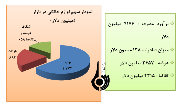 کالاهای بااهمیت، در لیست قاچاق سال 1395(از نگاه آمار)