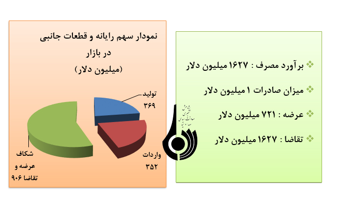 کالاهای بااهمیت، در لیست قاچاق سال 1395(از نگاه آمار)