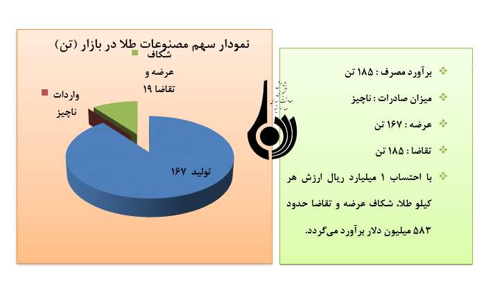 کالاهای بااهمیت، در لیست قاچاق سال 1395(از نگاه آمار)