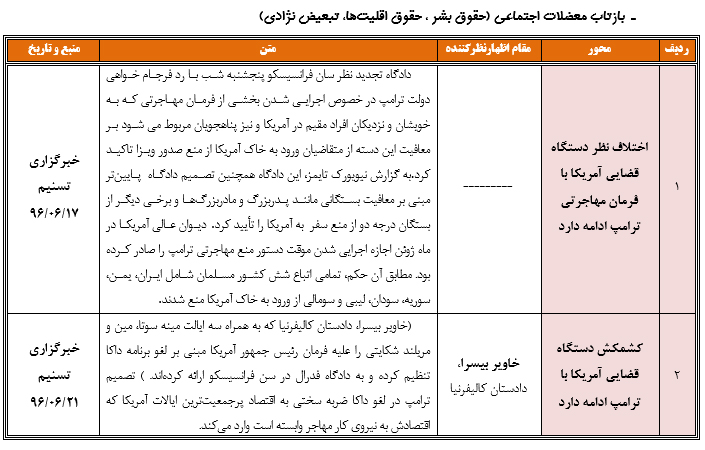 رصد مسائل مربوط به آمریکا(مقطع بررسی17/ 06/ 96 تا 23/ 06/ 96)