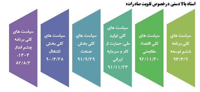 تاملی برکاهش صادارت کالاهای تولید داخل به کشورهای همسایه