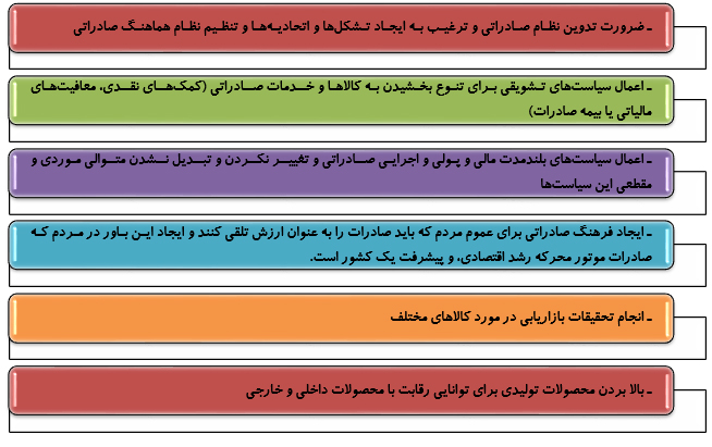 تاملی برکاهش صادارت کالاهای تولید داخل به کشورهای همسایه