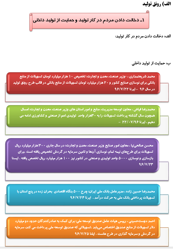 رصدتوصیه های مقام معظم رهبری درسال