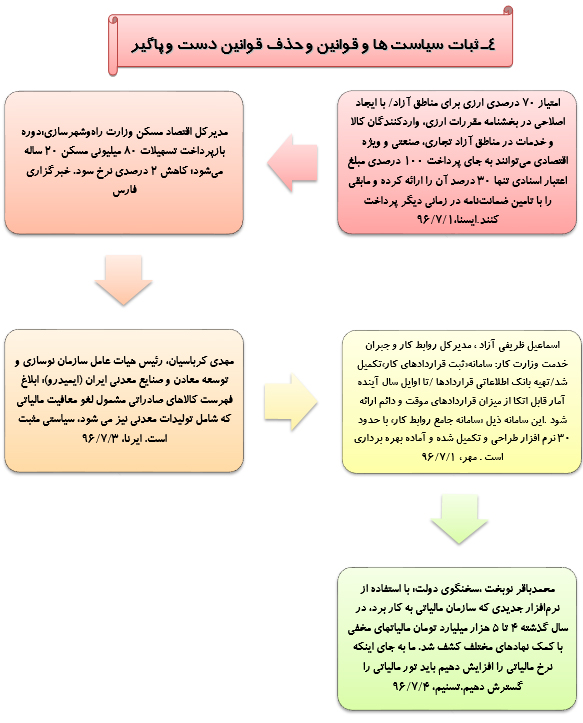 رصدتوصیه های مقام معظم رهبری درسال