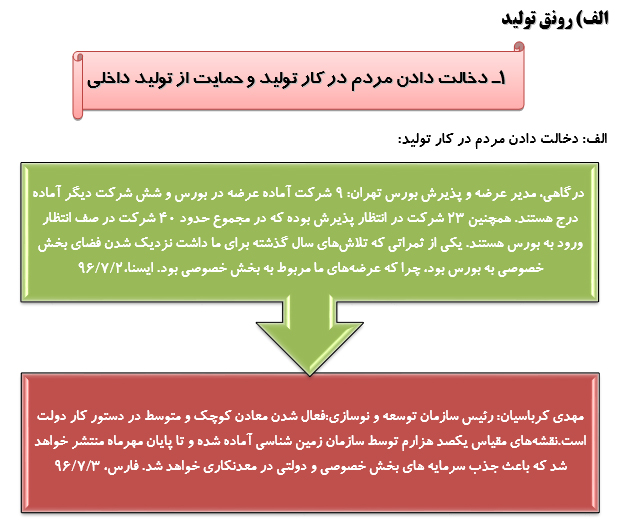 رصدتوصیه های مقام معظم رهبری درسال