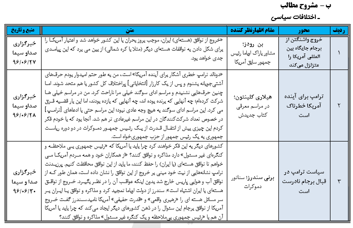 رصد مسائل مربوط به آمریکا(مقطع بررسی 24/ 06/ 96 تا 30 /06/ 96)