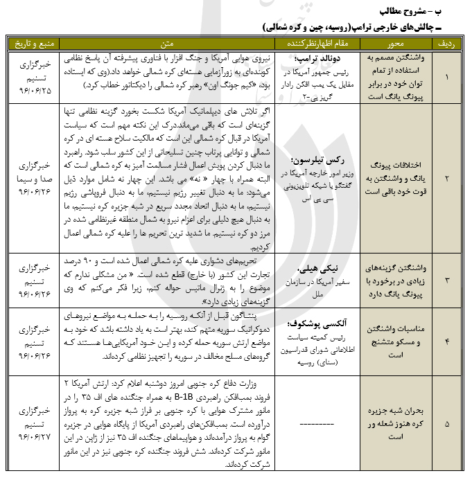 رصد مسائل مربوط به آمریکا(مقطع بررسی 24/ 06/ 96 تا 30 /06/ 96)