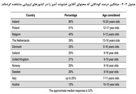 حفاظت آنلاین از کودکان