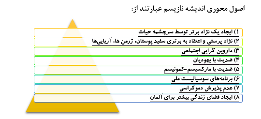 خیزش راست‌گرایی افراطی در اروپا