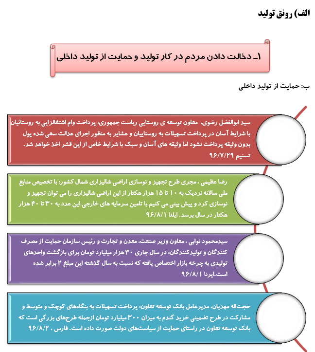 رصد توصیه های رهبری در سال