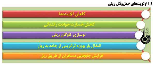 حمل و نقل ریلی و مزیت‌های آن