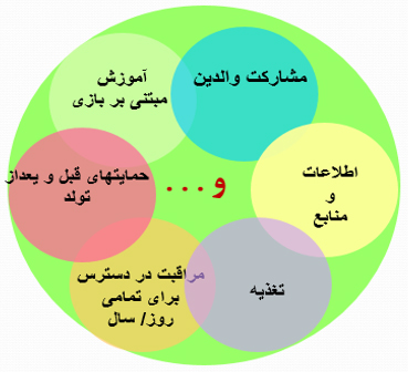 اما و اگرهای پیش‌نویس سند«رشدوتکامل همه جانبه کودکان»