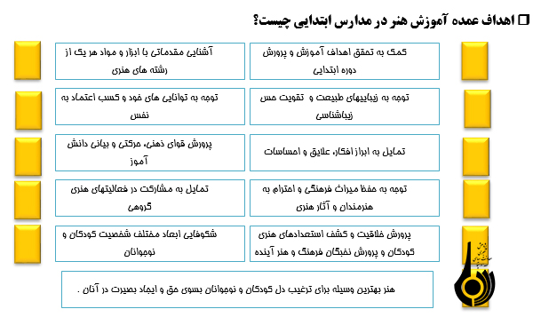 اهداف مغفول  مانده  درس هنر در مدارس