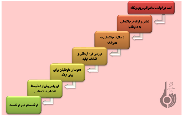 چهارسوق نشر ايده‌هاي تعليم و تربيت