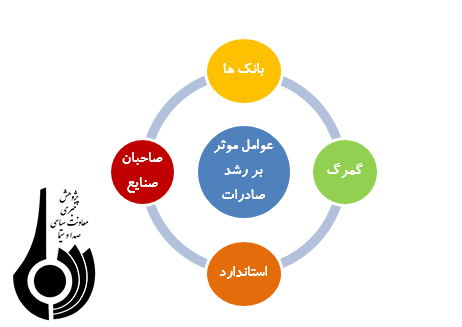 موانع و مشکلات بازرگاني خارجي کشور