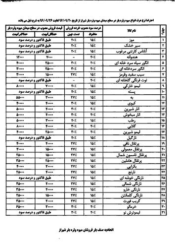 نرخ جدید انواع میوه و سبزی در بازار شیراز