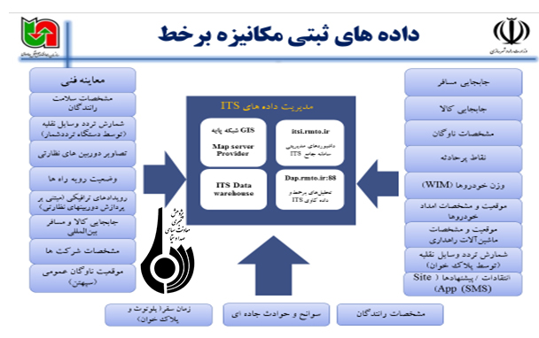 سازمان راهداری و حمل و نقل جاده ای