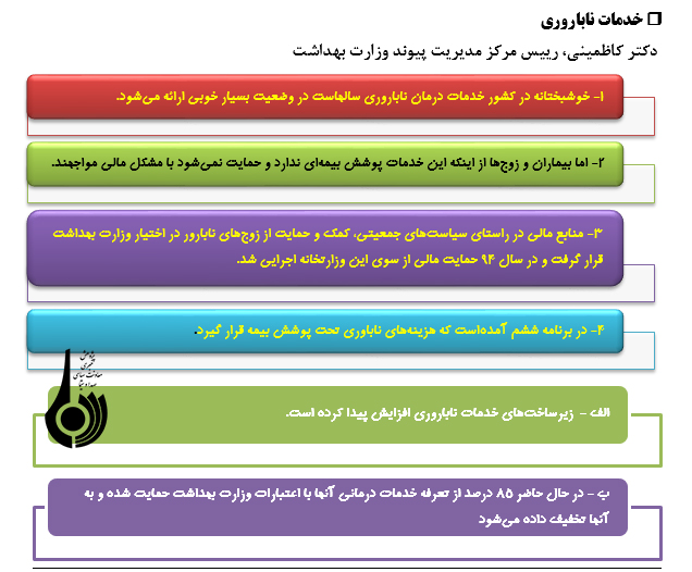 تا چه اندازه  درمان های ناباروری تحت پوشش بیمه هستند؟