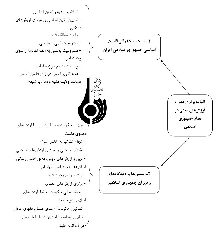 در آمدی مفهومی و معنایی بر  نظام  