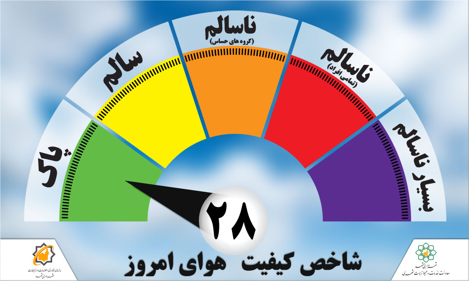 هوای مشهد در وضعیت پاک