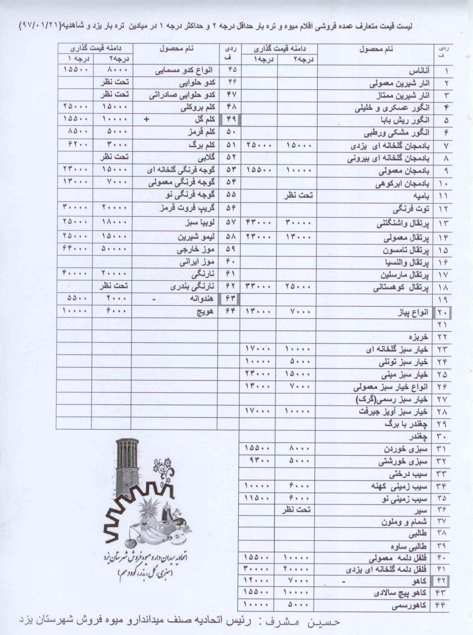 قیمت میوه و تره بار در میادین میوه و تره بار یزد و شاهدیه +لیست قیمت