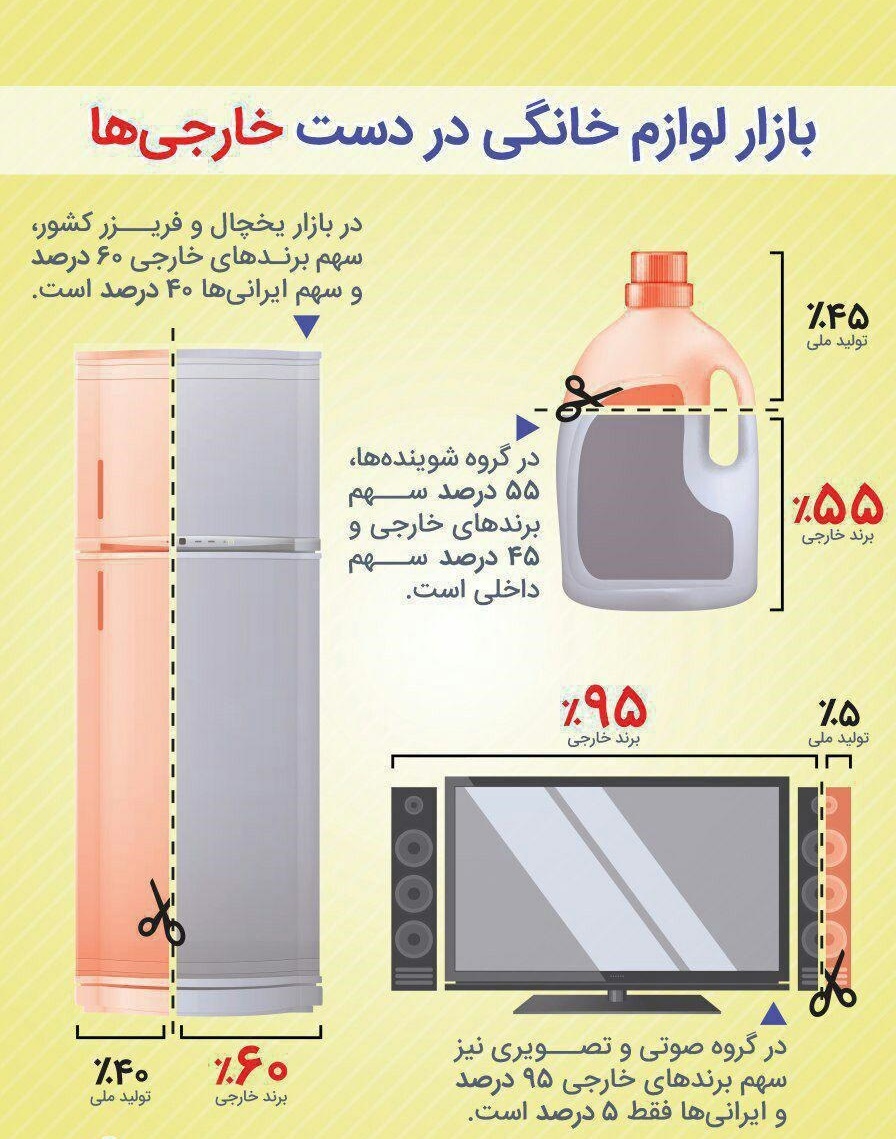 لوازم خانگی در دست خارجی‌ ها!