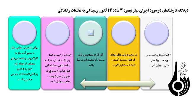 ضرورت شناسایی علل وقوع تصادفات رانندگی