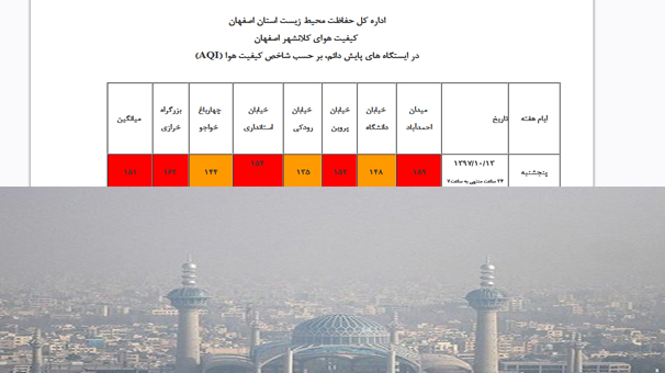 هوای اصفهان ناسالم برای عموم مردم
