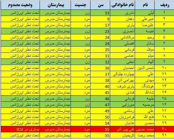 3 کشته و 21 مصدوم در واژگونی اتوبوس اتوبان ساوه