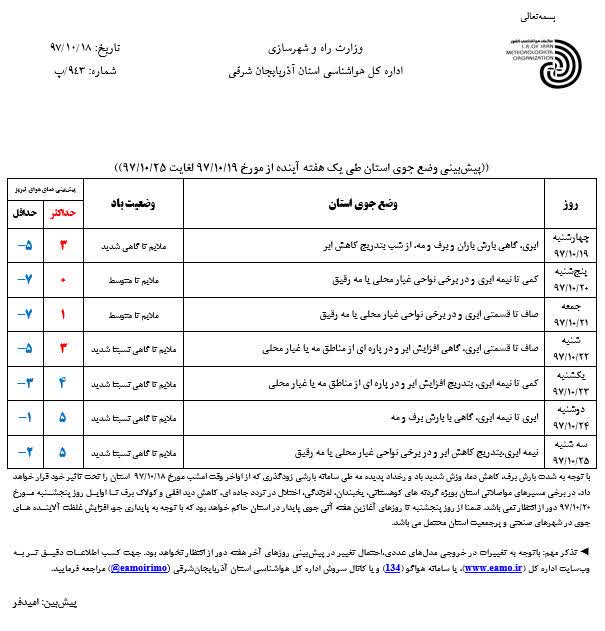 برف و کولاک، میهمان آذربایجان شرقی